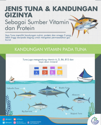 Jenis Tuna & Kandungan Gizinya: Sebagai Sumber Vitamin dan Protein